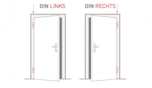 Stangenschloss - die ideale Türsicherung | ALARM UND SCHLOSS