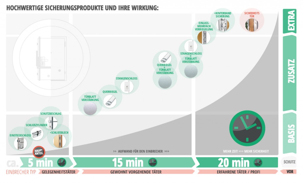 Zusammenfassende Grafik