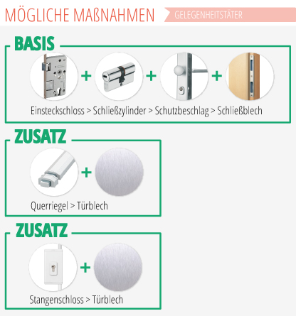 Mögliche Maßnahmen gegen Gelegenheitstäter