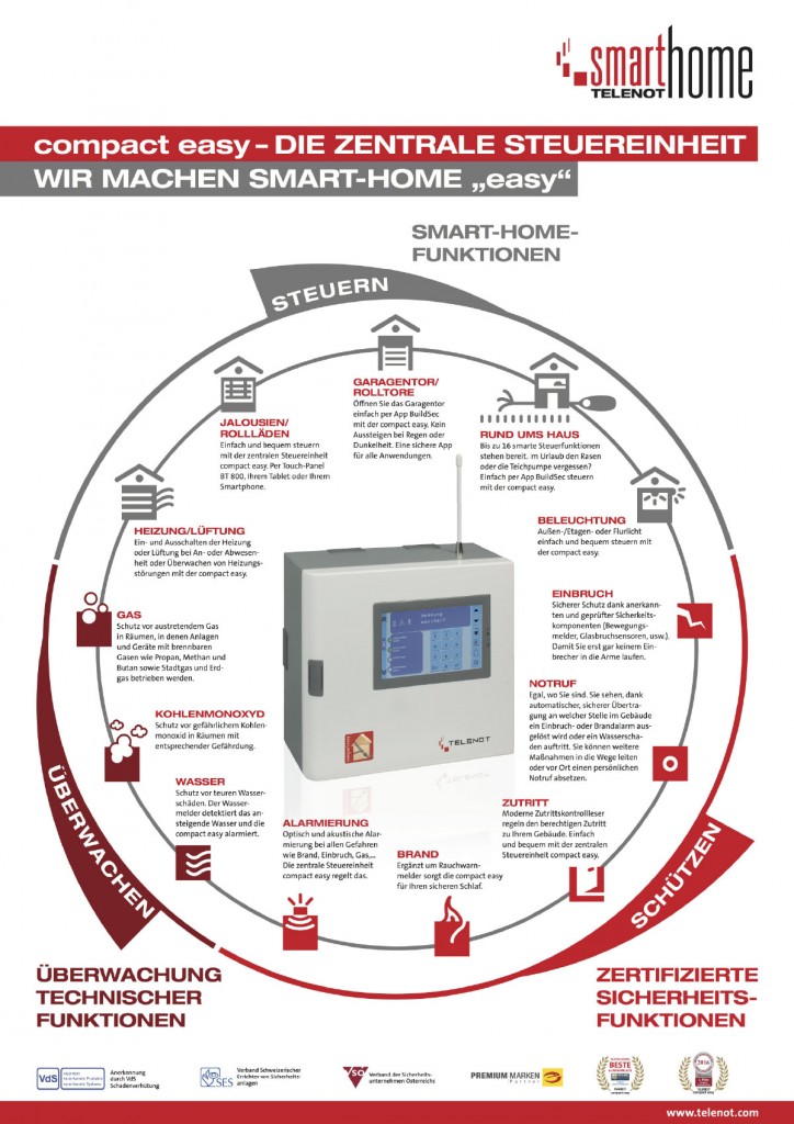 Telenot Compact Easy Feature Uebersicht