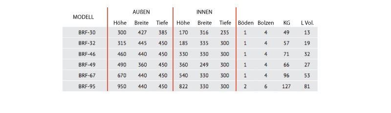 Tresor BRF Maße