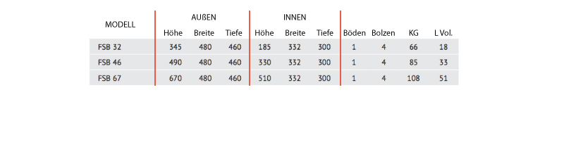 Abmaße: Tresor fsb Maße