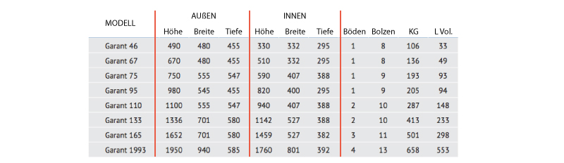 Tresor Garant Maße