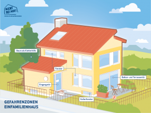 Gefahrenzonen für Einbruch im Einfamilienhaus