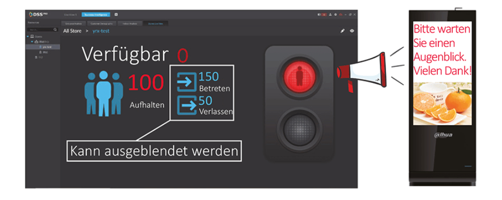 Kontrolle des Besucherstroms im ladengeschaeft durch Kameras mit Ampelsystem Kontrolle des Besucherstroms im ladengeschaeft durch Kameras mit Ampelsystem