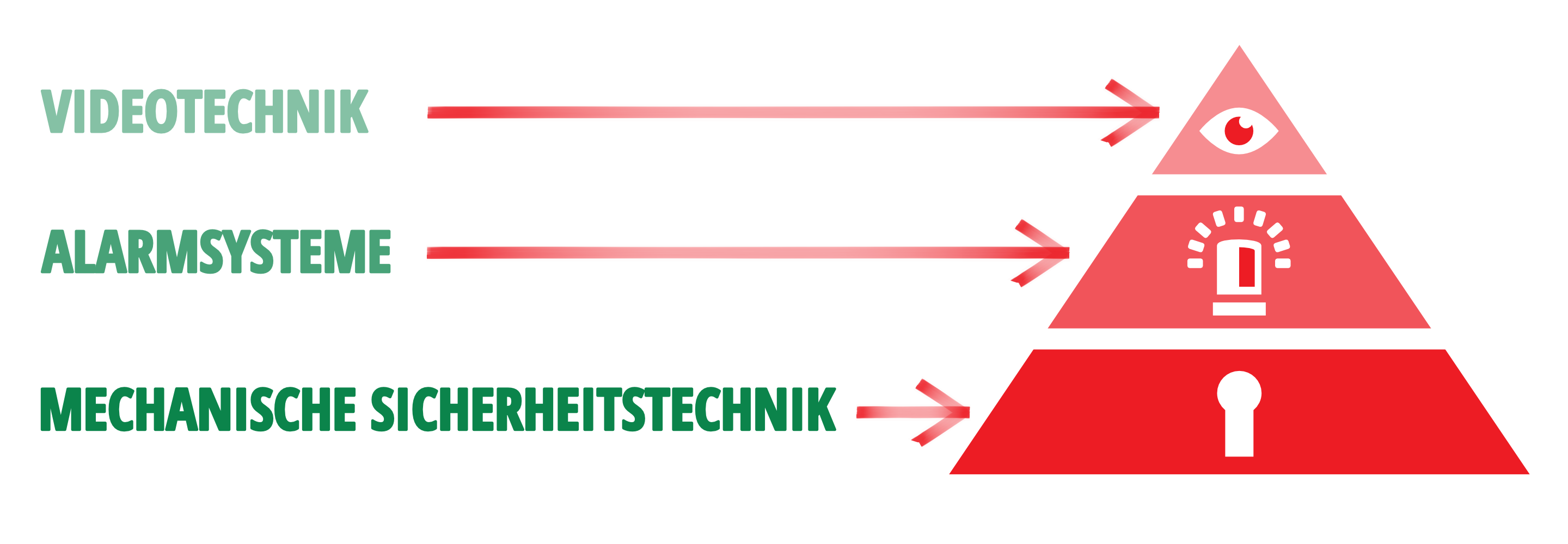Sinnvoller Einbruchschutz Sinnvoller Einbruchschutz