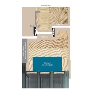 Sicherheitstür Holz Haustür Schnitt